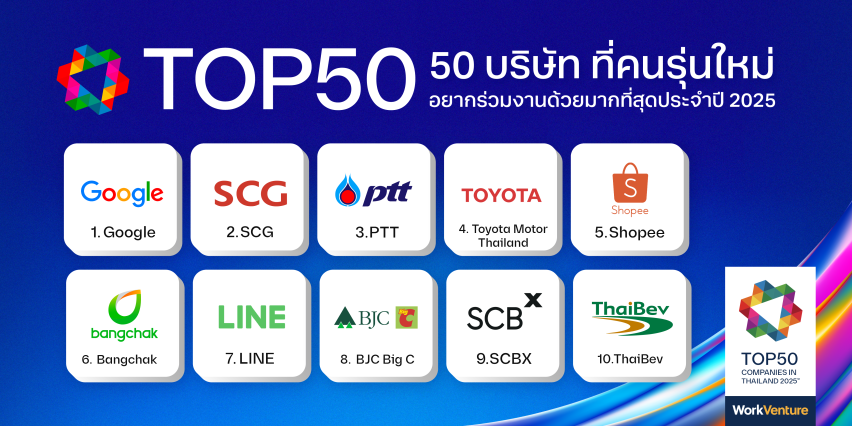 Top 50 Companies in Thailand 2025 that the new generation would like to work for